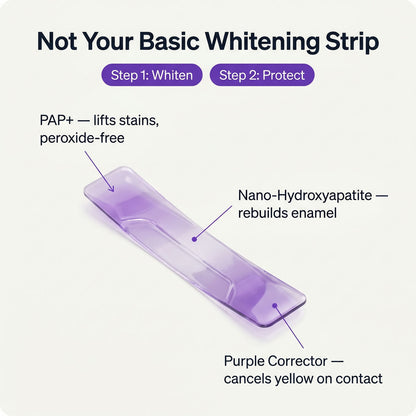 PurpleSnow Whitening Strips
