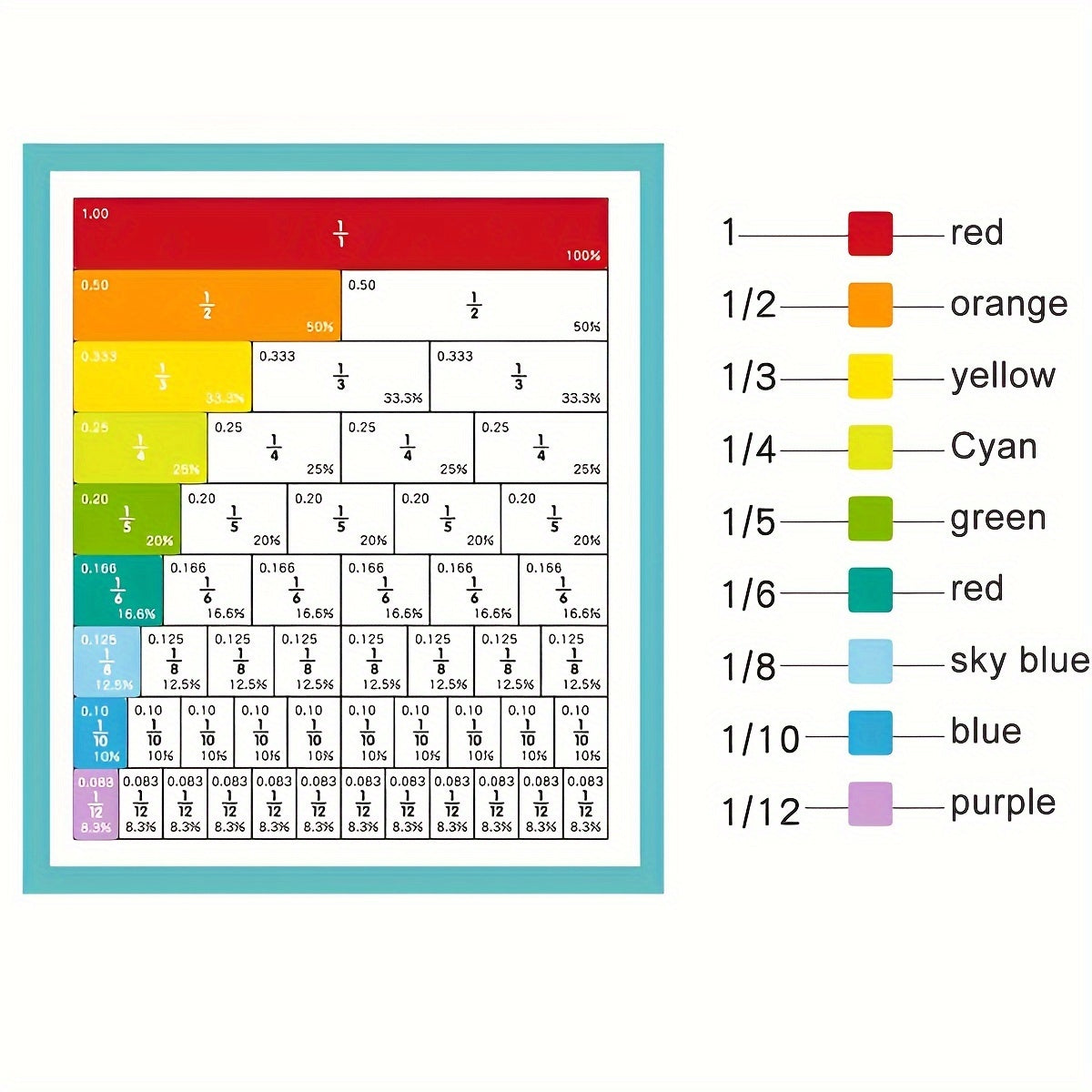 Montessori Magnetic Math