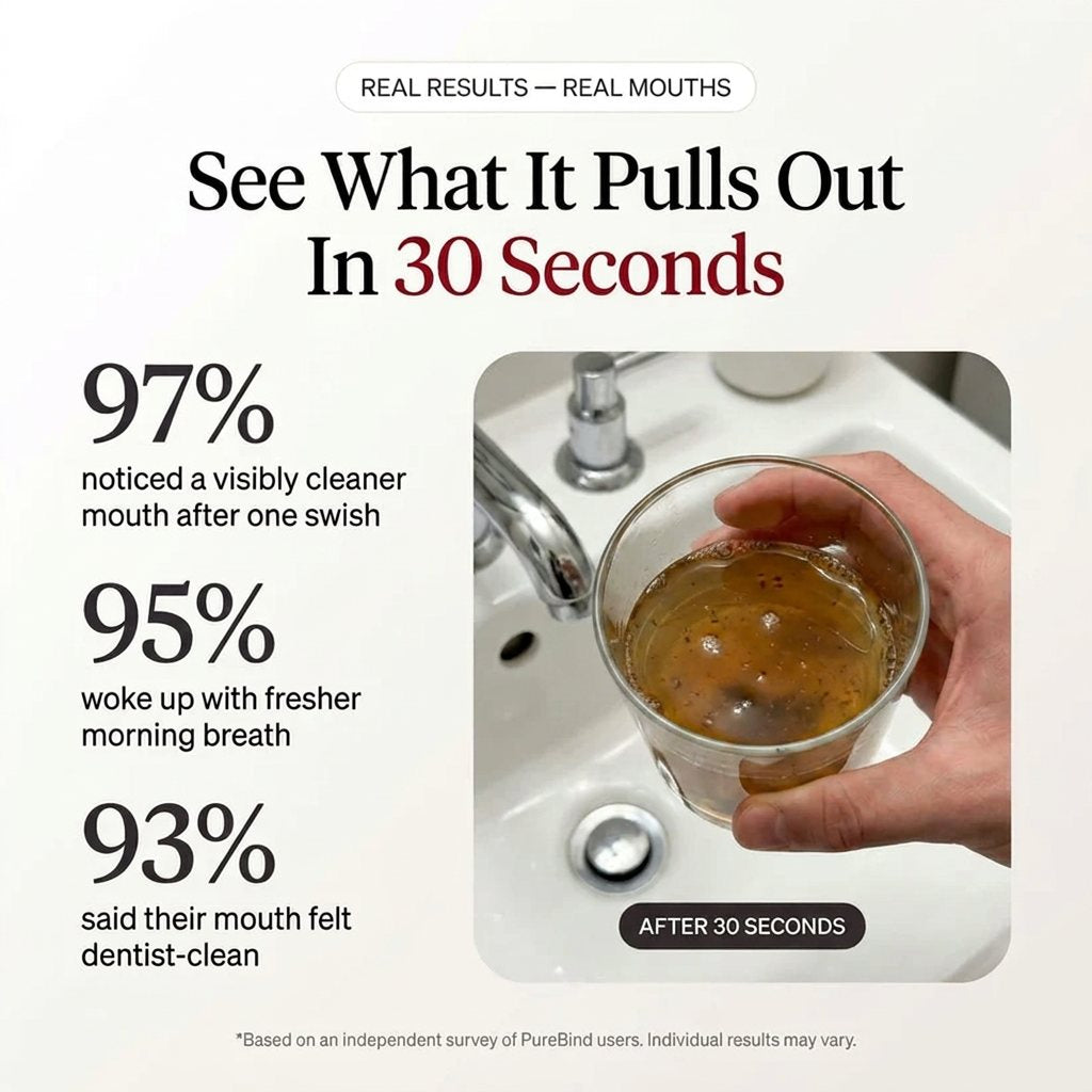 PureBind results graphic — 97% saw it work first swish, 95% fresher mornings, 93% deep-clean feel